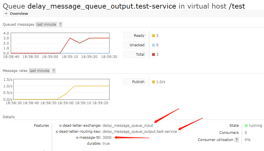 delay-queue